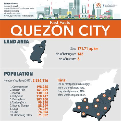population quezon city